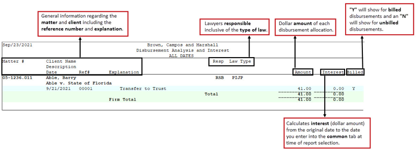 Disbursement Reports