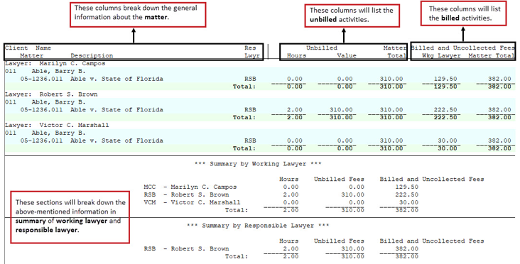 Unbilled Time & A/R Summary by Working Lawyer Report